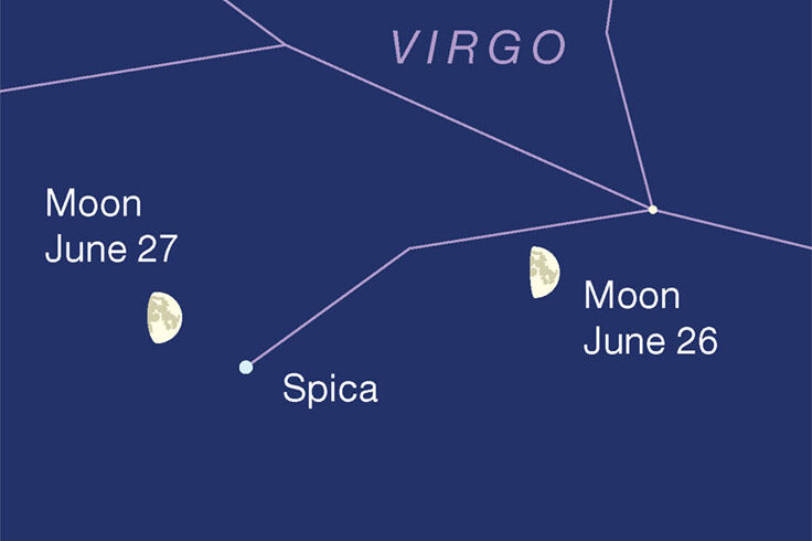 Moon passing Spica, June 26-27, 2023