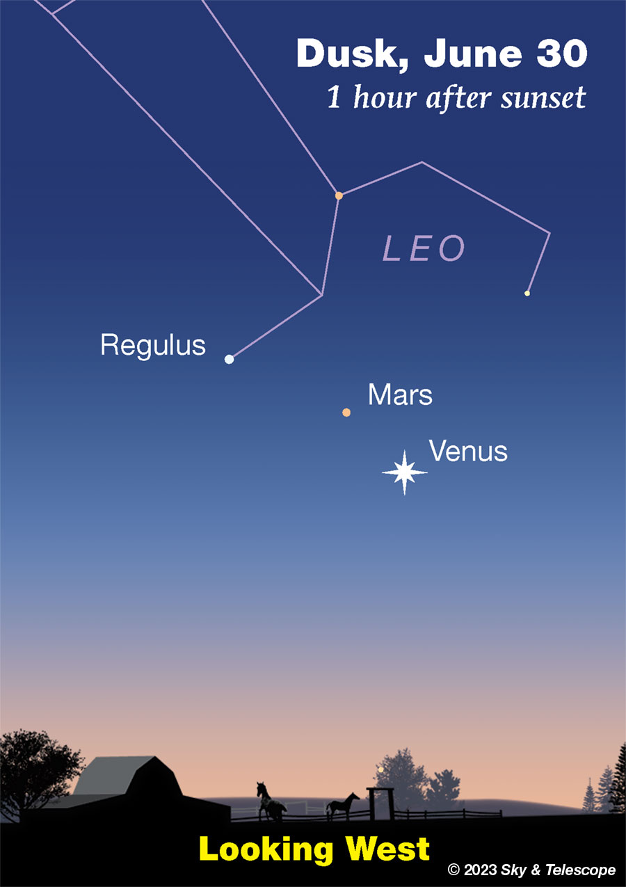 Venus, Mars, and Regulus lined up at dusk, June 30, 2023