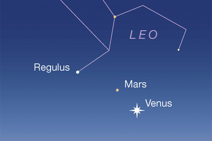 Venus, Mars and Regulus at dusk, June 30, 2023