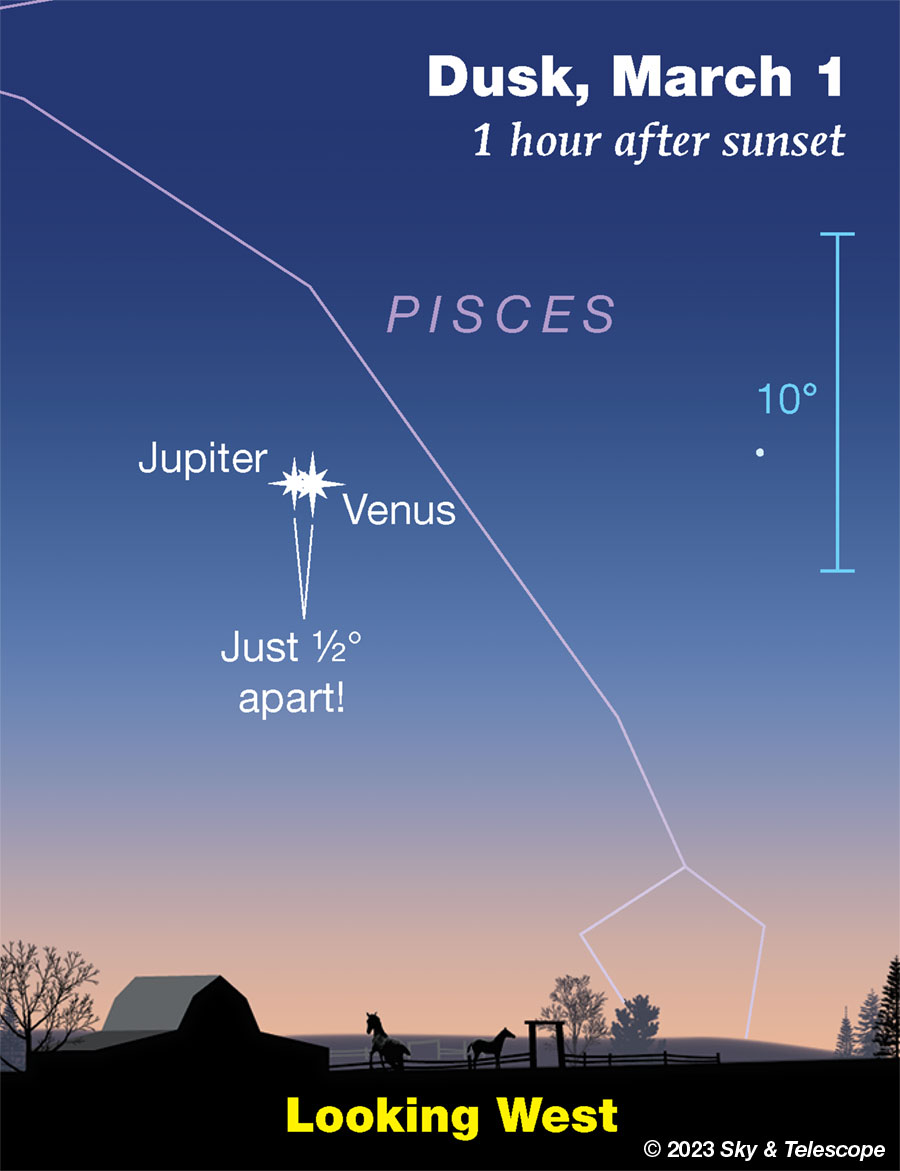 Venus-Jupiter conjunction in twilight, March 1, 2023