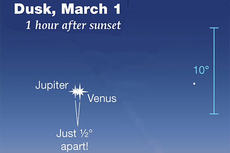 Venus and Jupiter at conjunction, March 1, 2023