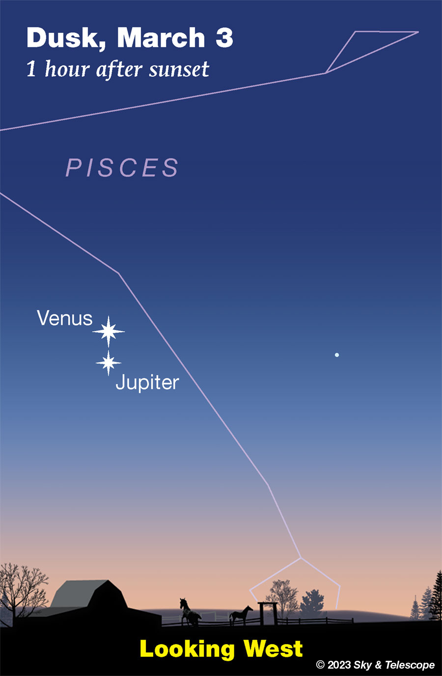 Venus shines close over Jupiter at dusk, March 3, 2023