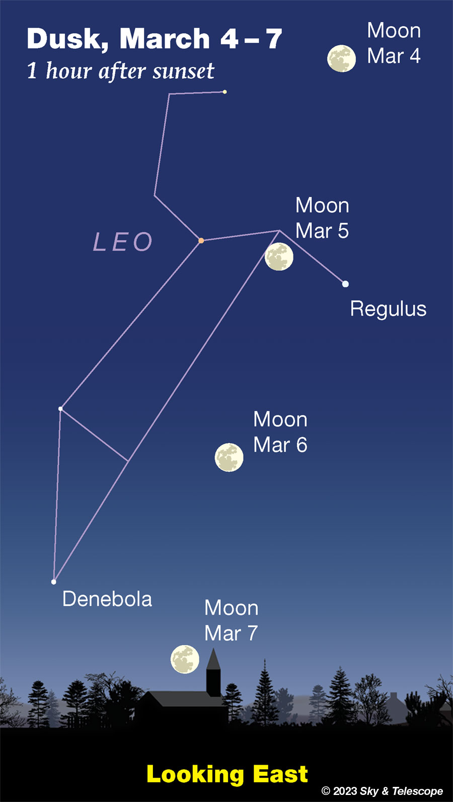 Moon crossing Leo, March 4-7, 2023