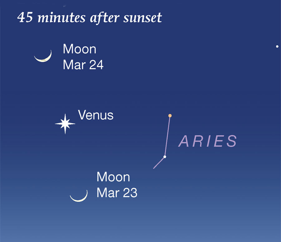 This Week's Sky at a Glance, March 24 April 2 Sky & Telescope Sky