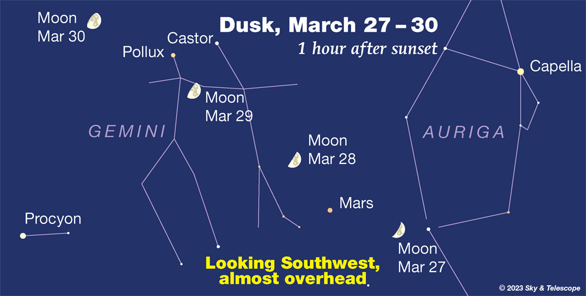 Moon passing Mars and Gemini, March 27-30, 2023