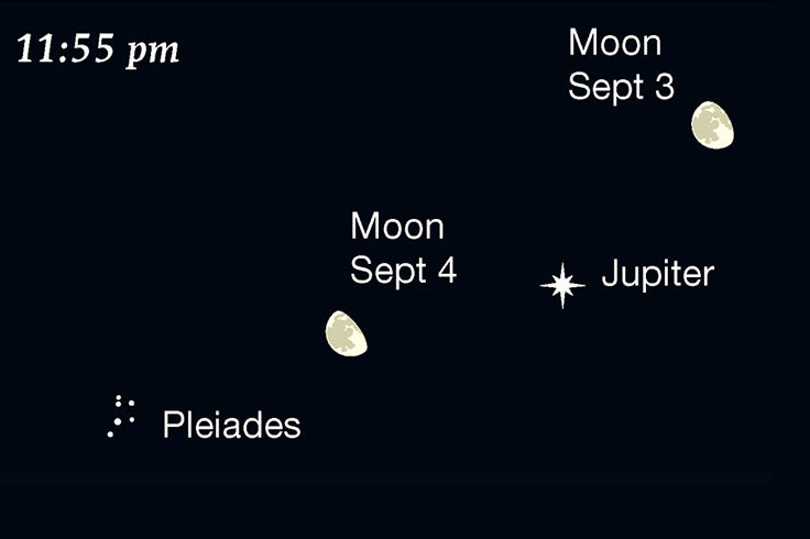 Waning Moon and Jupiter around midnight, Sept 3-4, 2023