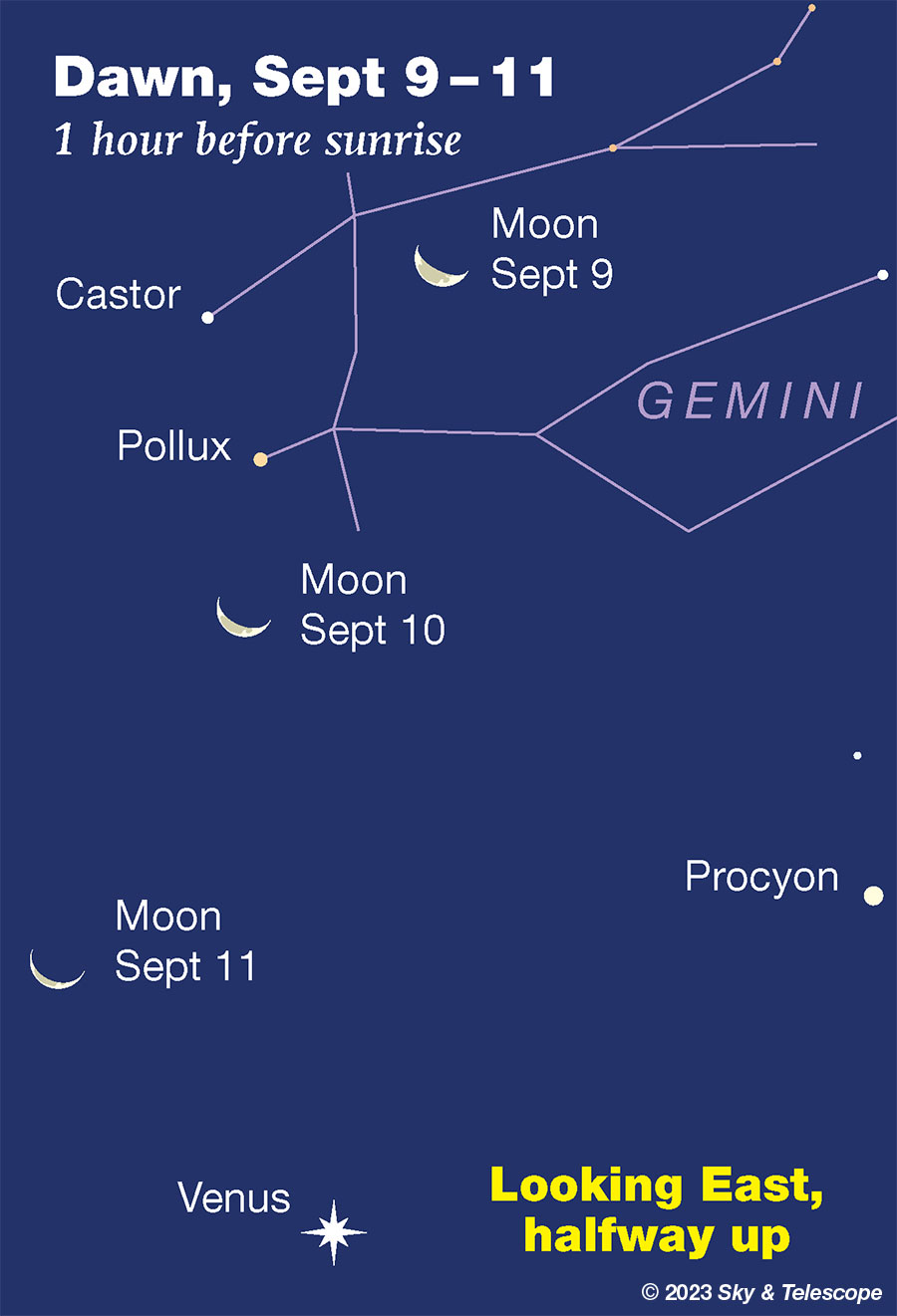 Waning Moon over Venus at dawn, Sept 9-11, 2023