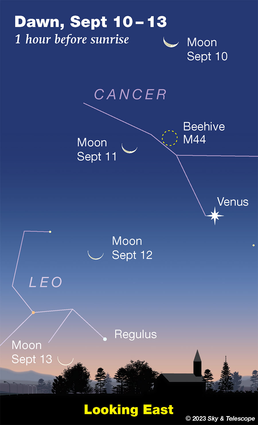 Thinning, waning crescent Moon with Venus at dawn, Sept 10-13