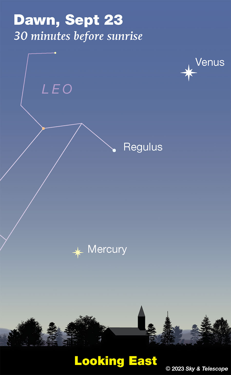 Venus, Regulus, and Mercury at dawn, Sept 23, 2023