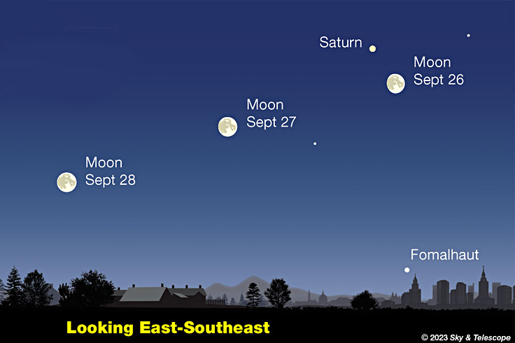 Moon passing under Saturn in evening, Sept. 26-28, 2023