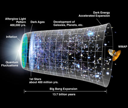 Wmap telescope sale