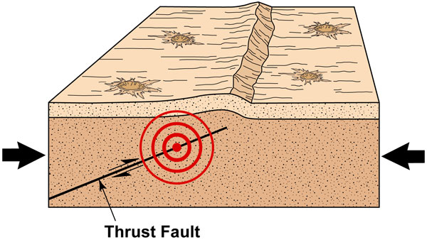 How thrust fault scarps form