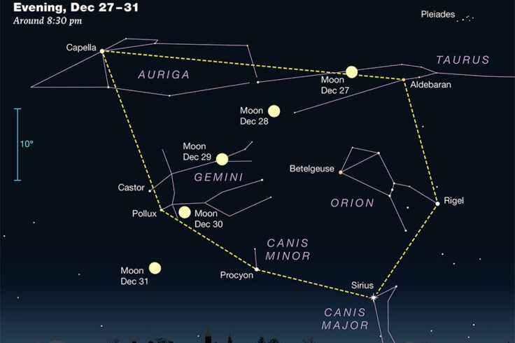 The Moon crosses the Winter Hexagon