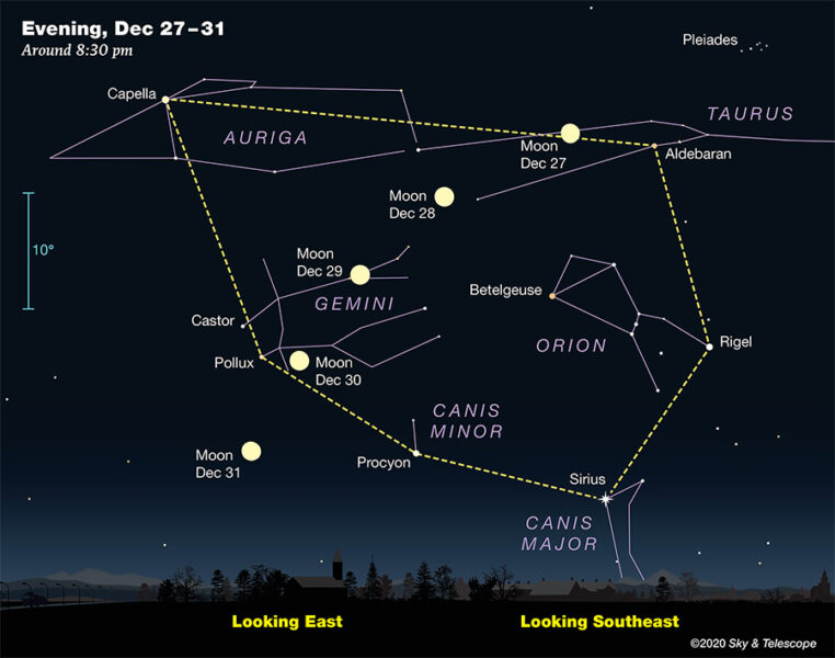 The Moon crosses the Winter Hexagon