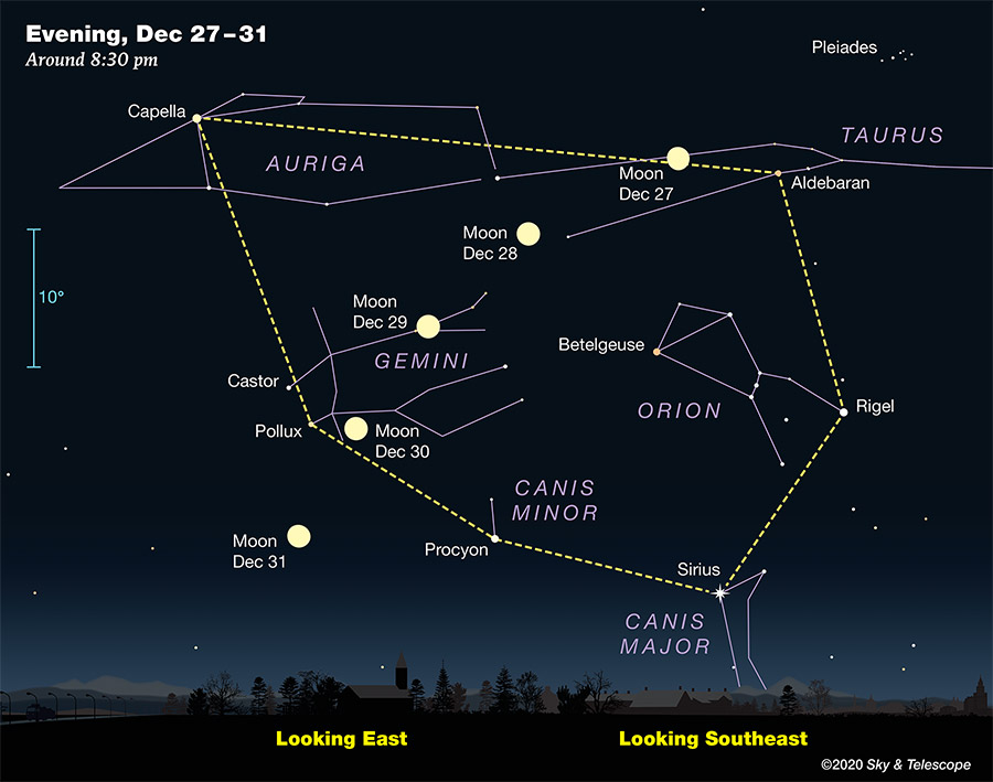 Watch the Moon Journey Across the Winter Hexagon - Sky & Telescope ...