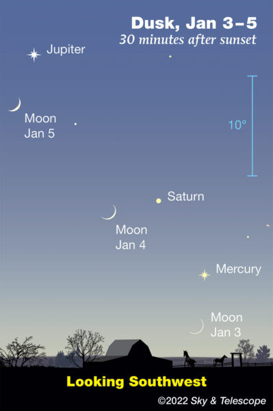 The Moon waxes past Mercury, Saturn, and Jupiter at dusk, January 3-5, 2022.