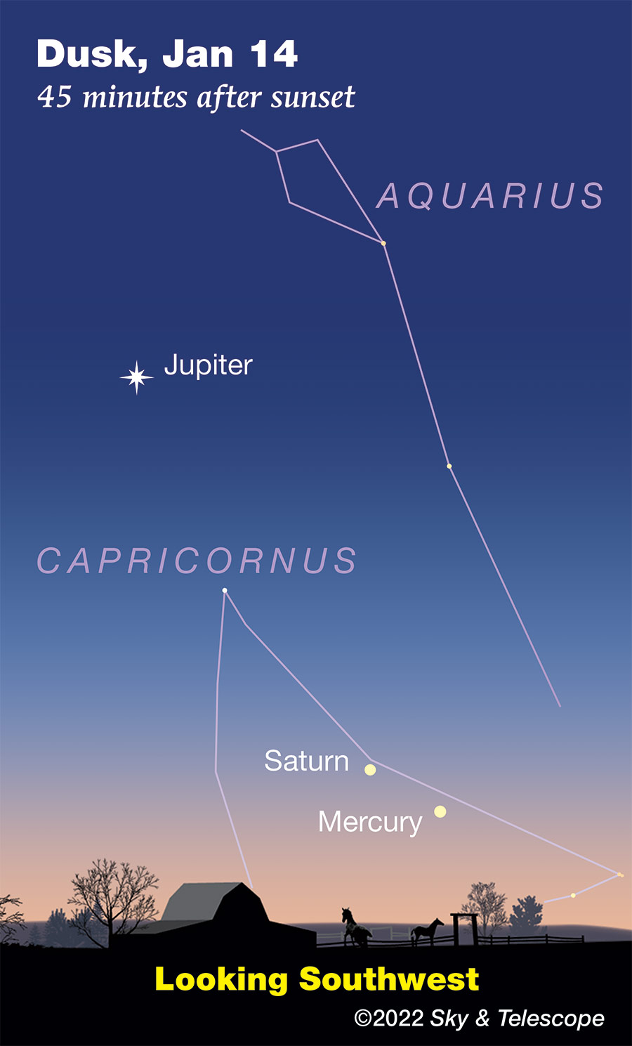 Jupiter, Saturn, Mercury at dusk, Jan. 14, 2022. 
