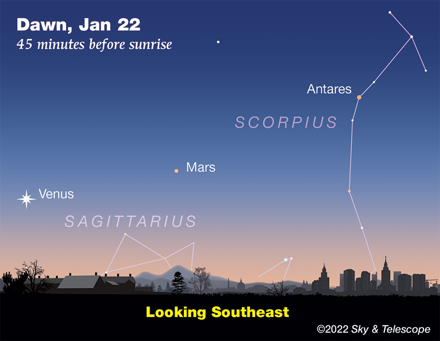 Venus, Mars, and Antares at dawn, Jan. 22, 2022