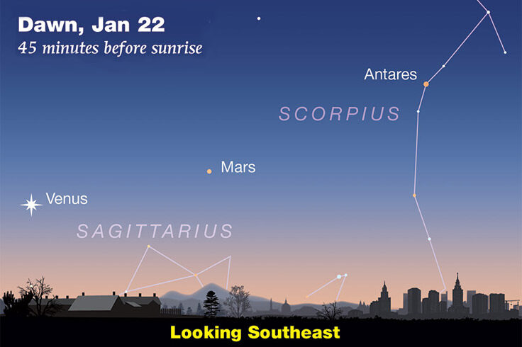 Venus, Mars, Antares at dawn, Jan. 22, 2022