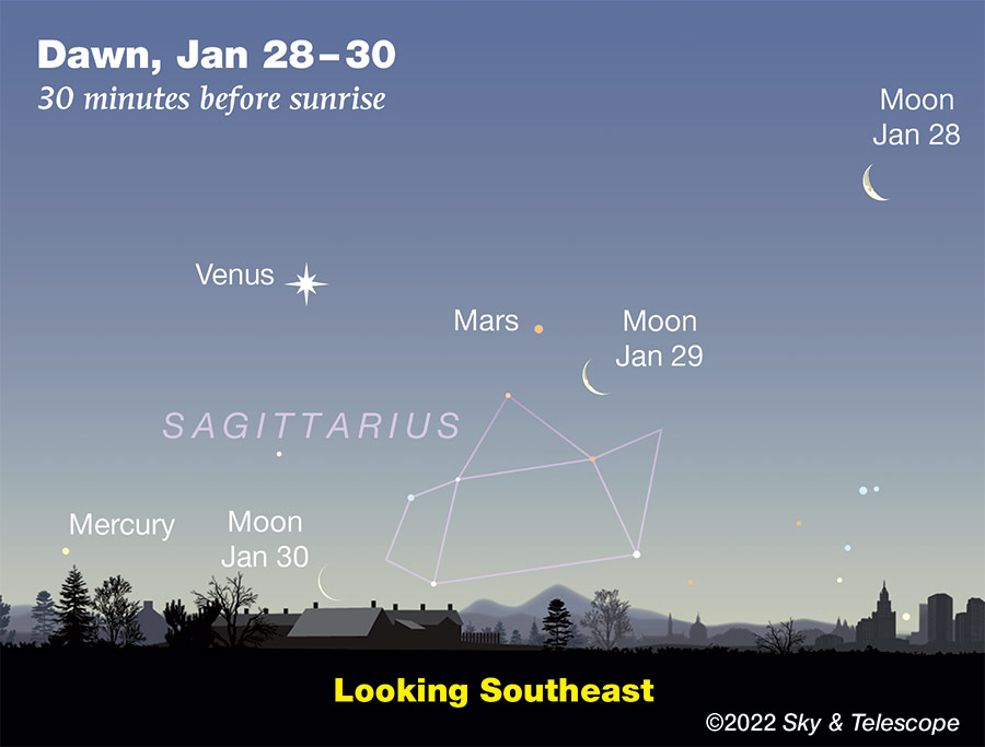 Waning Moon, Venus, Mars, Jan. 28-30, 2022.