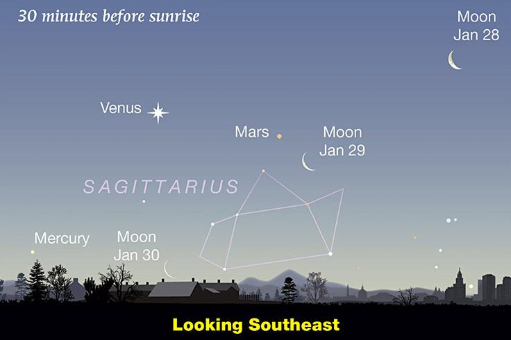 Moon, Venus and Mars at dawn, Jan. 28-30, 2022