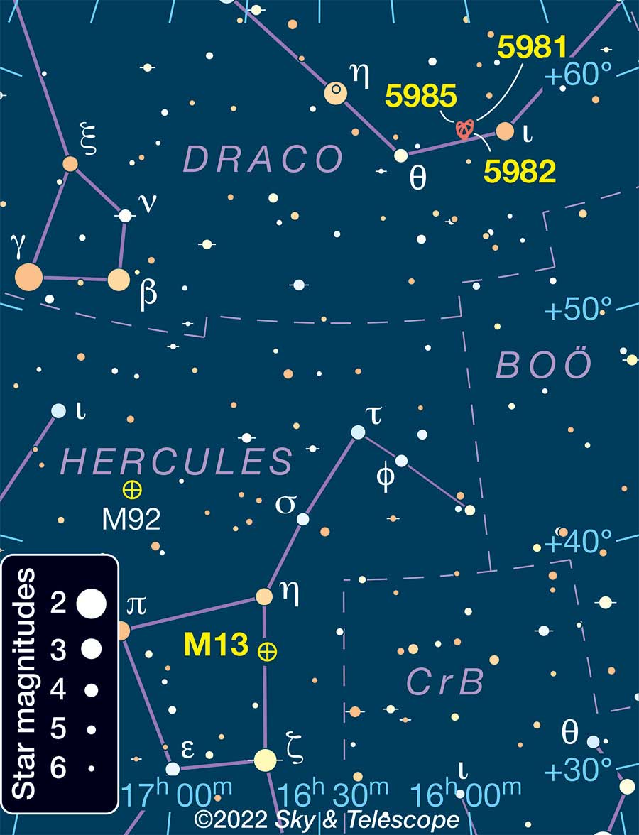 Finder Chart for Cosmic Triplets September 2022