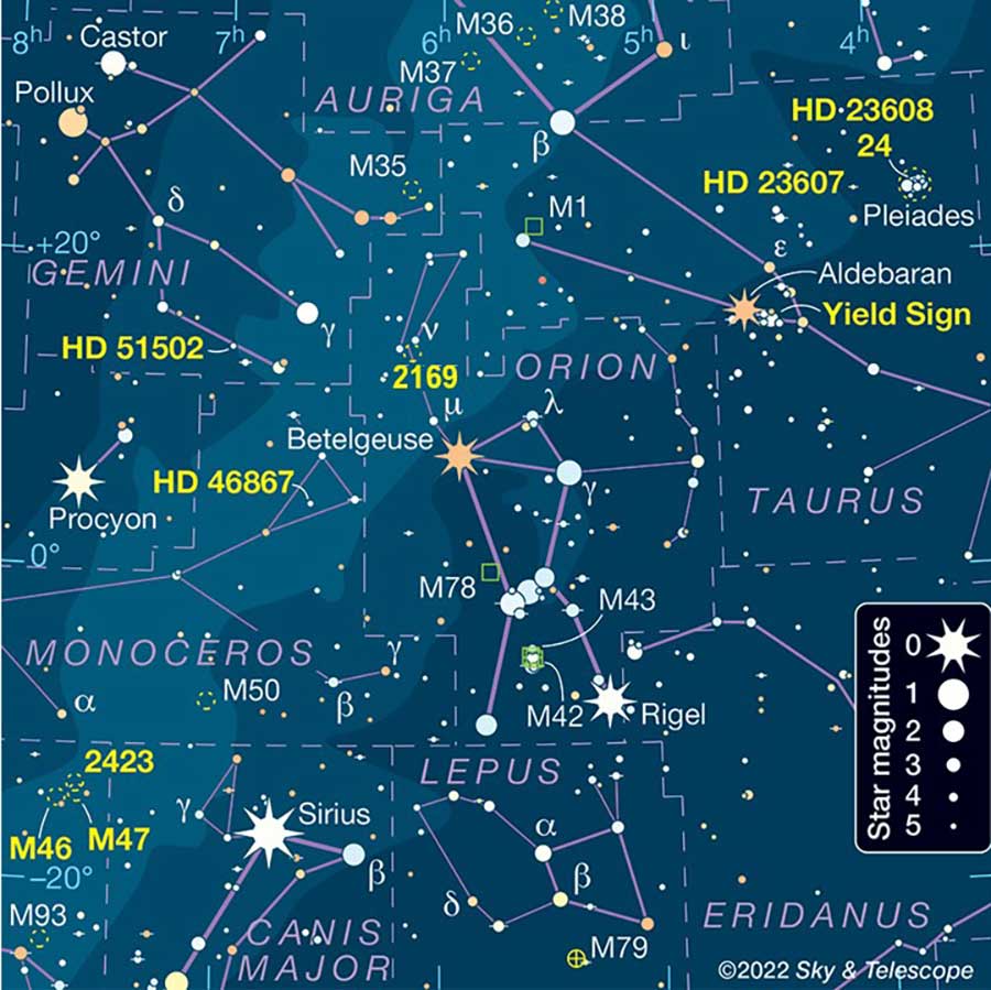 Finder Chart for Cosmic Triplets September 2022