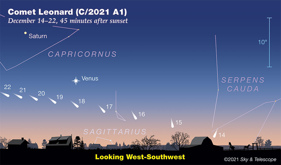 Location of Comet Leonard Dec 14-22