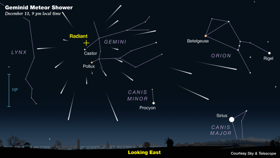 Geminid meteor shower radiant