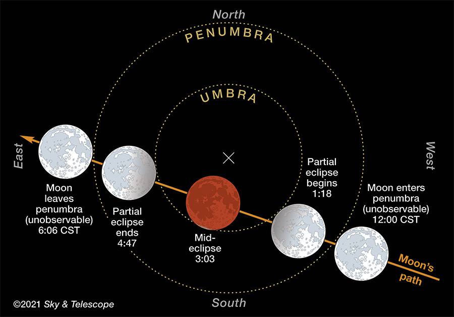 Lunar Eclipse November 2021 CST