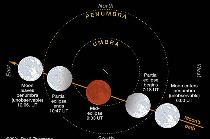 Lunar Eclipse November 2021 UT