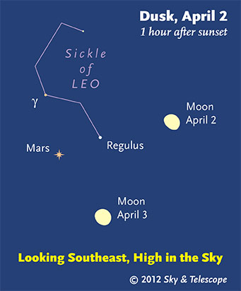 Moon, Regulus, and Mars at dusk