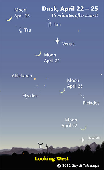 Moon, Jupiter, and Venus in twilight