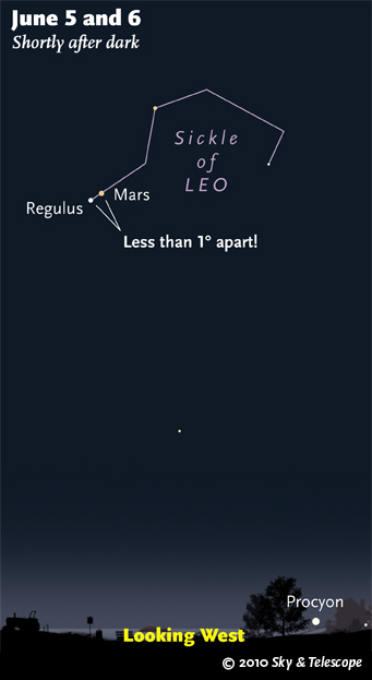 Mars and Regulus in conjunction