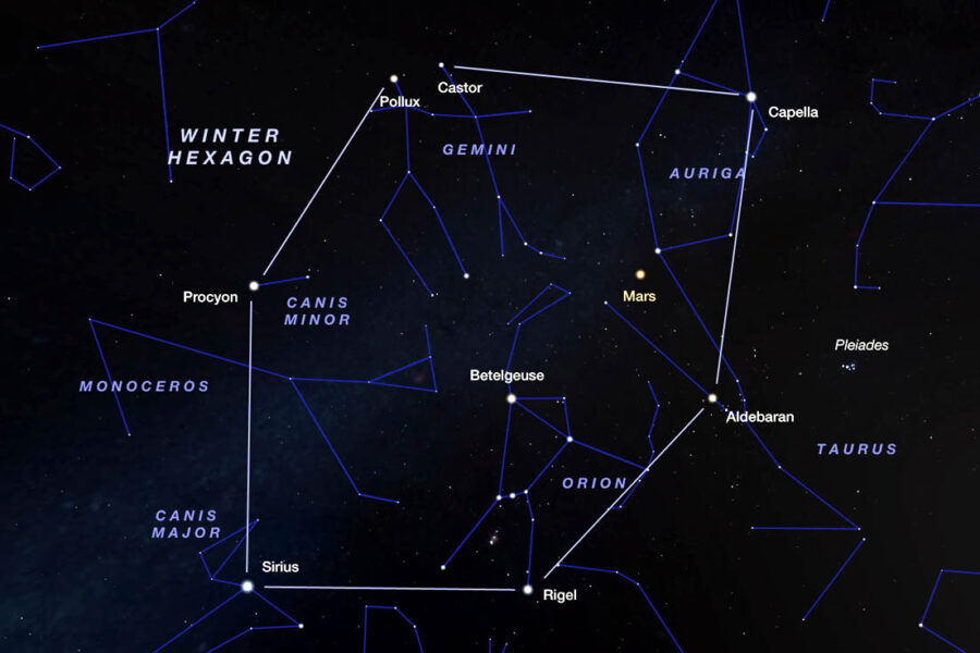 Winter Hexagon with Mars