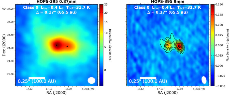 Young system of protostars