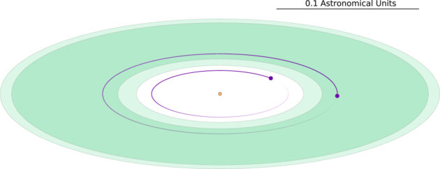 Kepler 1649b and c orbits relative to the habitable zone