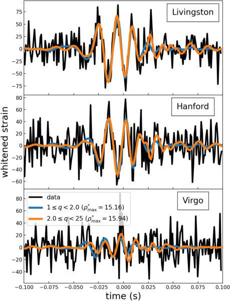 The observed gravitational-wave signal of GW190521