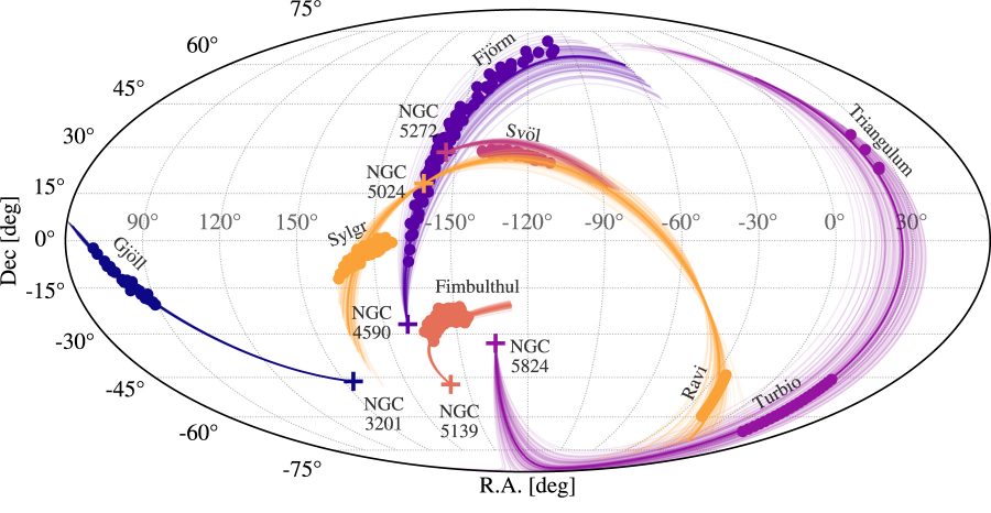 A sky map showing the 6 globular clusters that the authors associate with 8 stellar streams. 