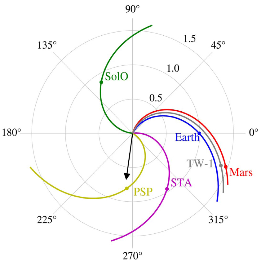 Diagram of solar system