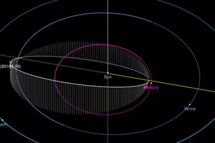 Orbit of asteroid 2019 LF6