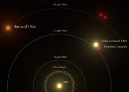 Illustration of relative distance to nearest stars