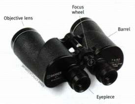 Binocular bits