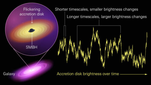 How Black Holes Eat Reveals Their Mass Sky Telescope Sky Telescope