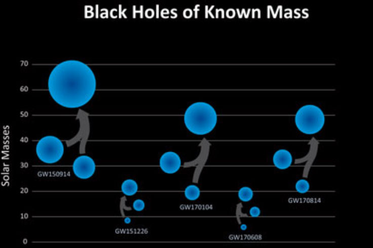 five black hole mergers