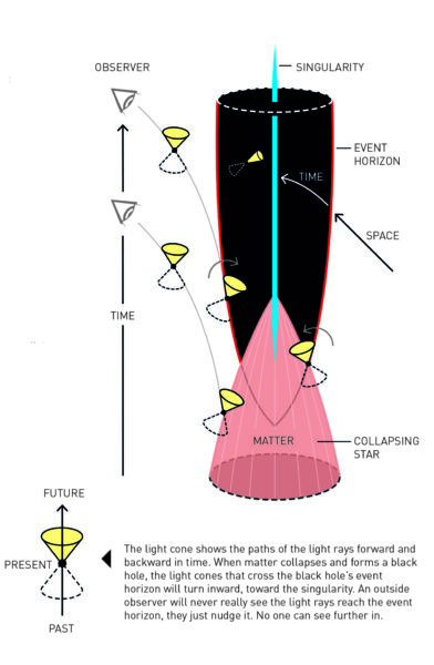 cross section of a black hole