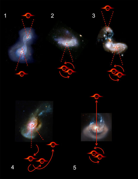 Cartoon diagram shows sequence of events that led to two sets of runaway black holes