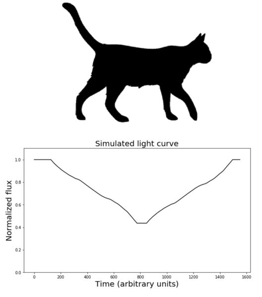 Cat's light curve