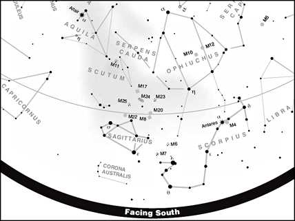 Getting Started in Astronomy