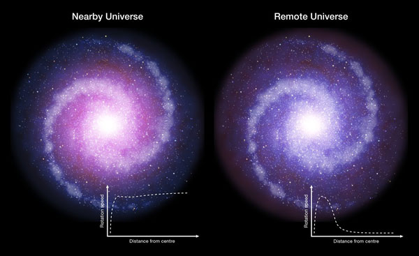 milky way dark matter